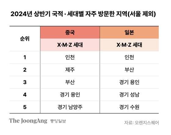 박현아 디자이너