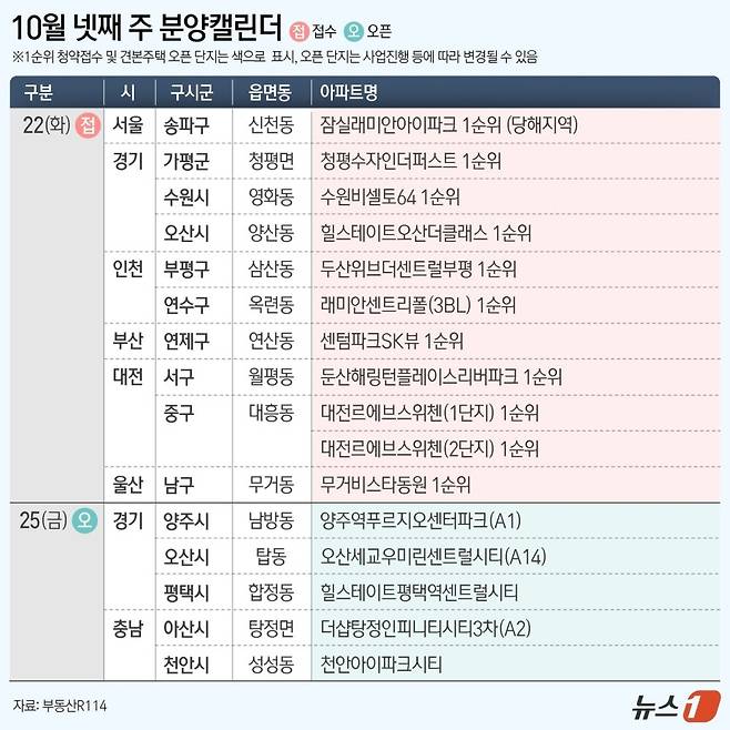 분양캘린더/제공=부동산R114