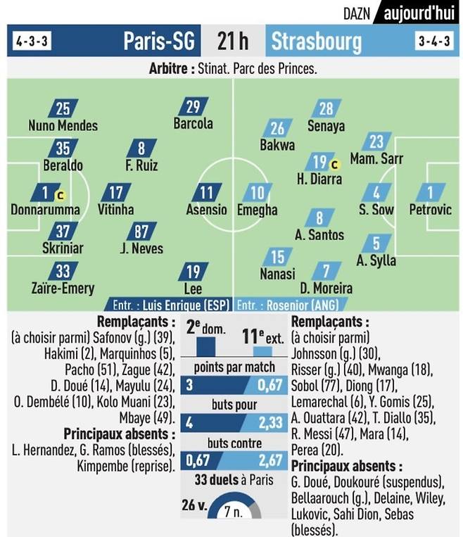 PSG 선발 라인업. 프랑스 ‘레퀴프’