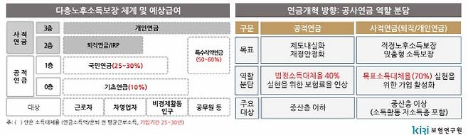 (자료=보험연구원)