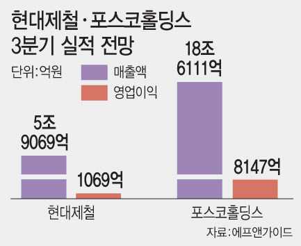 [이데일리 문승용 기자]