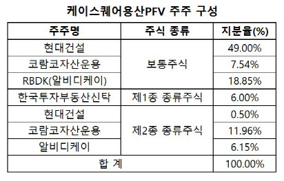 (자료=감사보고서)