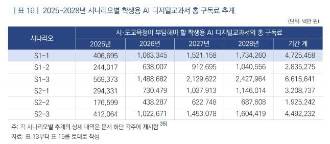 [자료출처=국회입법조사처]