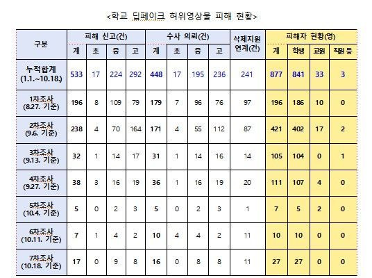 [자료출처=교육부]