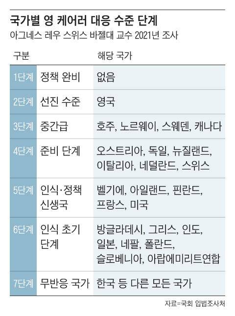 그래픽=조선디자인랩 한유진