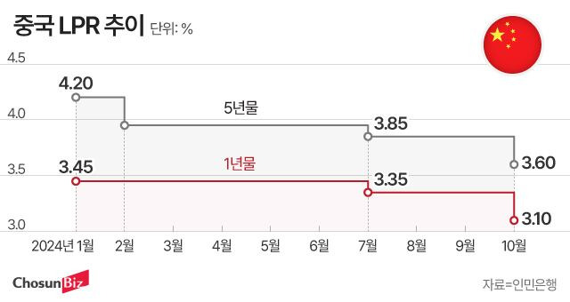 그래픽=정서희