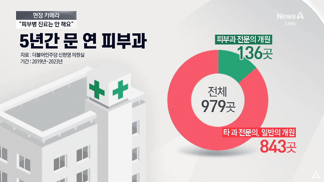 image.png "치료보다 미용 시술…사라진 진짜 피부과"