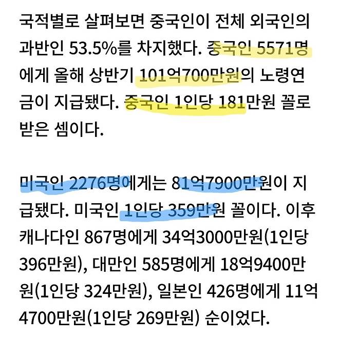 1000011557.jpg 노령연금 수령 외국인, 올해 중국인 100억원 수령 노령연금 받는 외국인 중 절반은 중국인, 올해 100억 수령