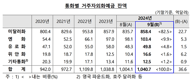 한국은행 제공.