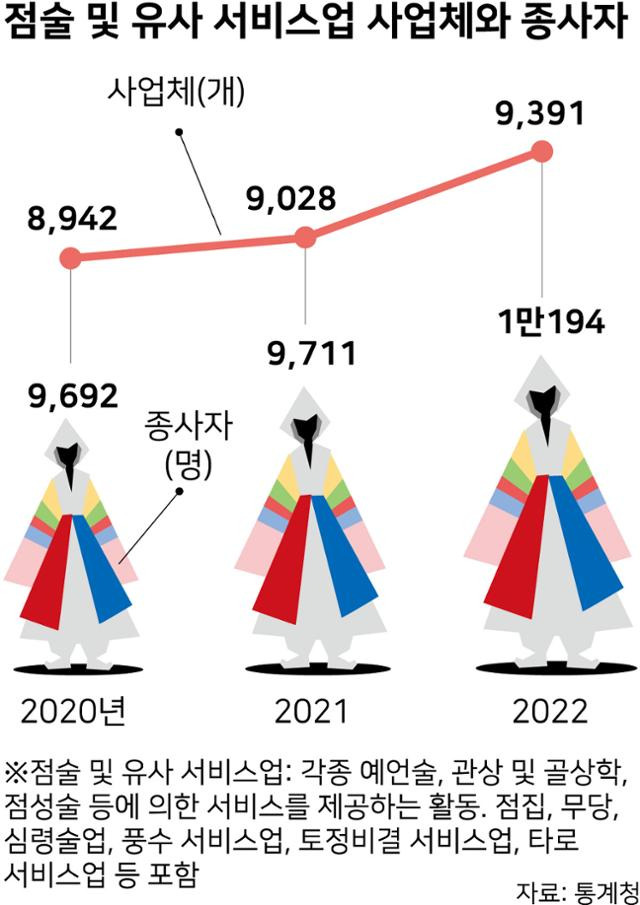 그래픽=강준구 기자