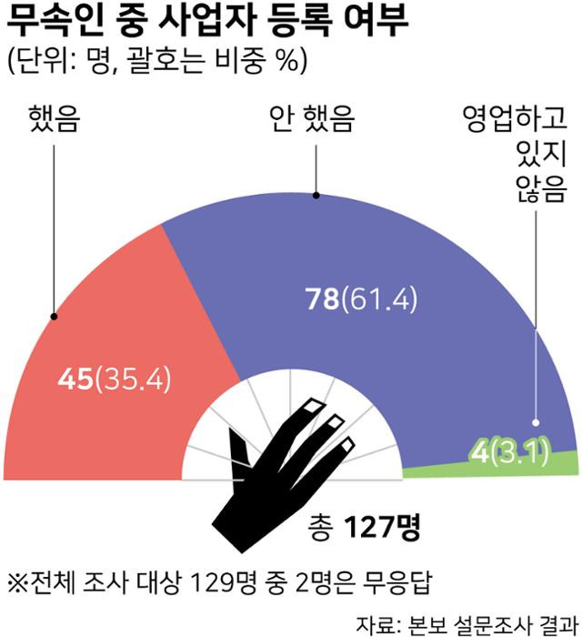 그래픽=강준구 기자