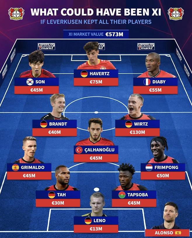 사진=트랜스퍼마르크트