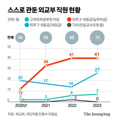 정근영 디자이너