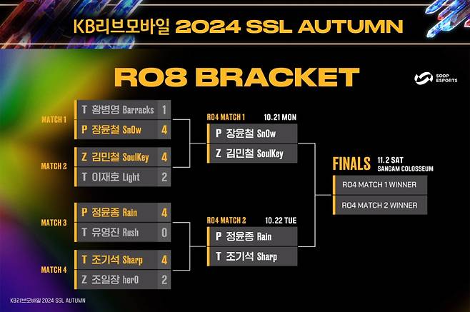 2024 SSL 준결승전이 장윤철-김민철, 정윤종-조기석 대결로 압축됐다. SOOP