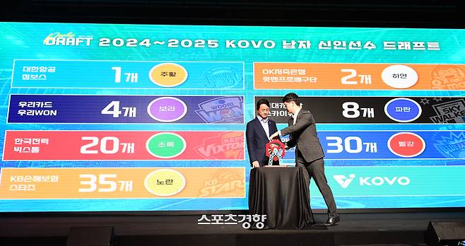 신무철 KOVO 사무총장(왼쪽)이 21일 서울 강서구 메이필드호텔 서울에서 열린 2024~2025 KOVO 남자 신인선수 드래프트에서 직원의 도움을 받아 추첨기를 돌리고 있다. KOVO 제공