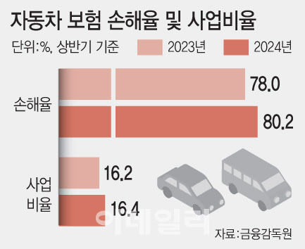 [그래픽=이데일리 문승용 기자]