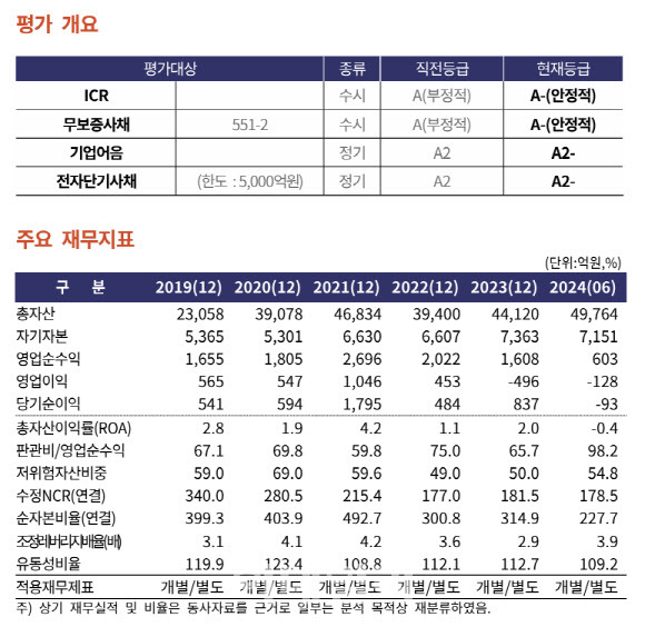 (사진=한기평)