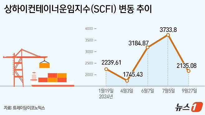 ⓒ News1 윤주희 디자이너