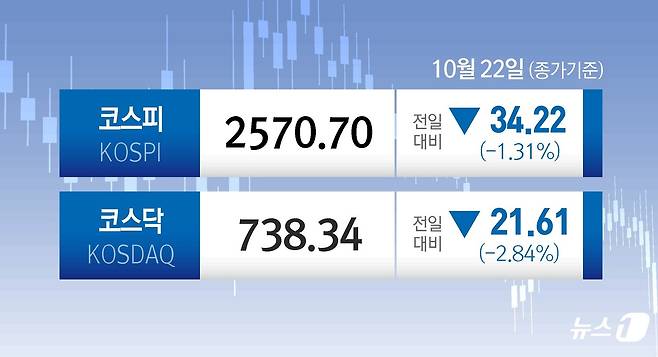 ⓒ News1 김지영 디자이너