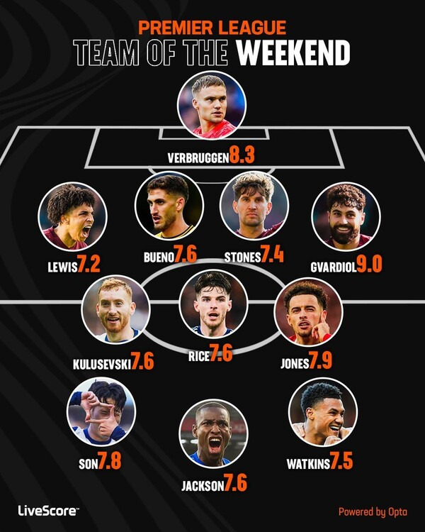 축구 통계 사이트 'livescore' 선정 2024/25시즌 프리미어리그(EPL) 8라운드 베스트 11. 사진 | livescore