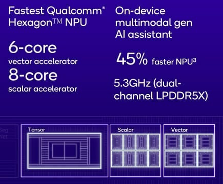 스냅드래곤8 엘리트 내장 헥사곤 NPU 구성도. (사진=퀄컴)