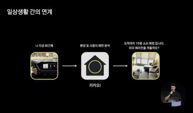 카카오가 추진하는 AIoT 프로젝트의 목표는 사용자의 일상생활을 편리하게 하는데 있다. (사진=카카오)