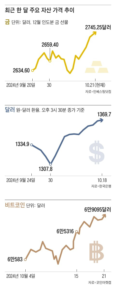 그래픽=김하경