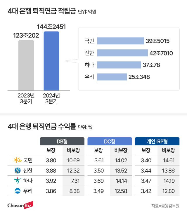 그래픽=정서희