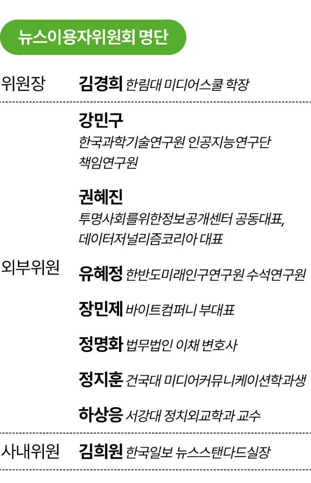 뉴스이용자위원회9기 명단