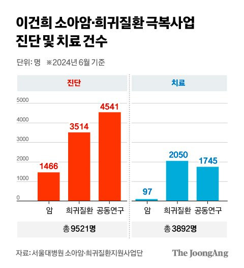 차준홍 기자