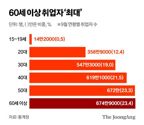 김영희 디자이너