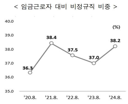 사진=통계청 제공