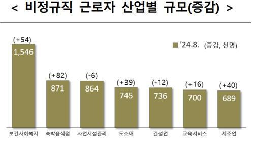 사진=통계청 제공