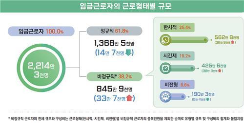 사진=통계청 제공