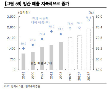 [한국투자증권]