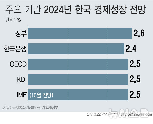 [서울=뉴시스]