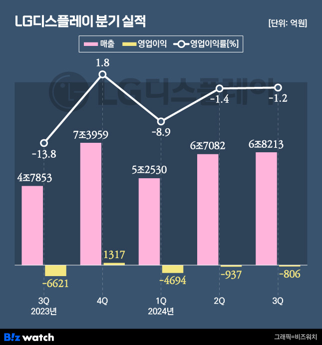 /그래픽=비즈워치