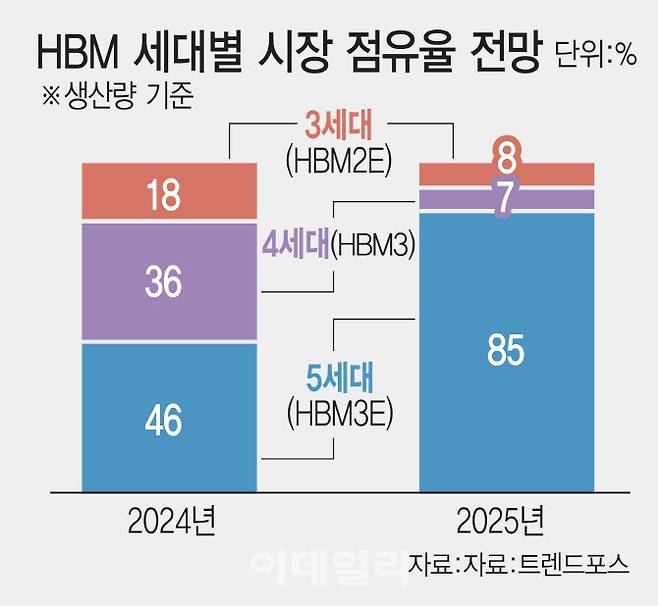 (그래픽=김일환 기자)