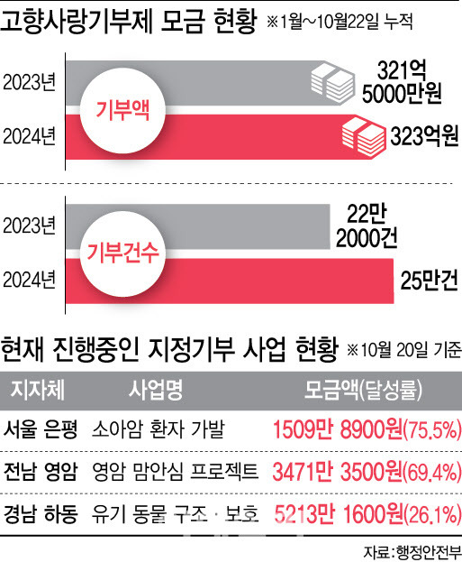 (그래픽=이미나 기자)