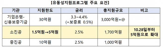 자료=금융위원회