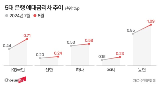 그래픽=정서희