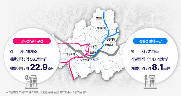 서울시의 지상 철도 지하화 사업의 개발 이익 추산치  [표=서울시]