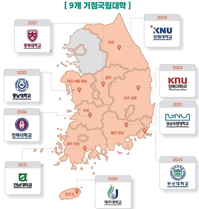 지식재산 전문인력양성 중점대학. 특허청