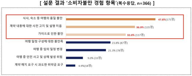 한국소비자원 제공