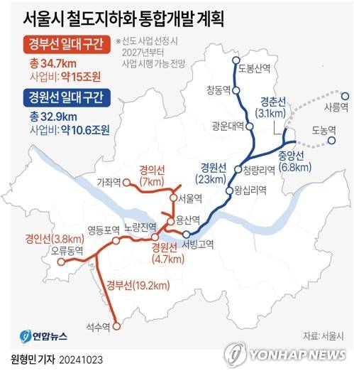 [그래픽] 서울시 철도지하화 통합개발 계획 (서울=연합뉴스) 원형민 기자 = circlemin@yna.co.kr
    페이스북 tuney.kr/LeYN1 X(트위터) @yonhap_graphics