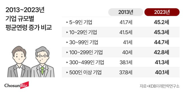 그래픽=정서희