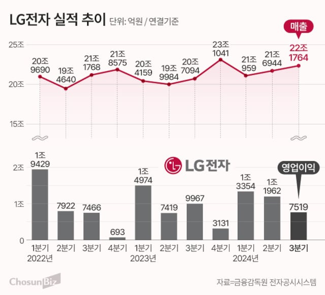 그래픽=정서희