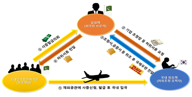 범행 개요도. 서울경찰청 제공