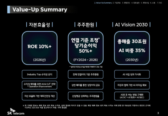 SKT 기업가치 제고 계획 [사진=SKT]