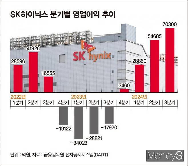 / 그래픽=김은옥 기자